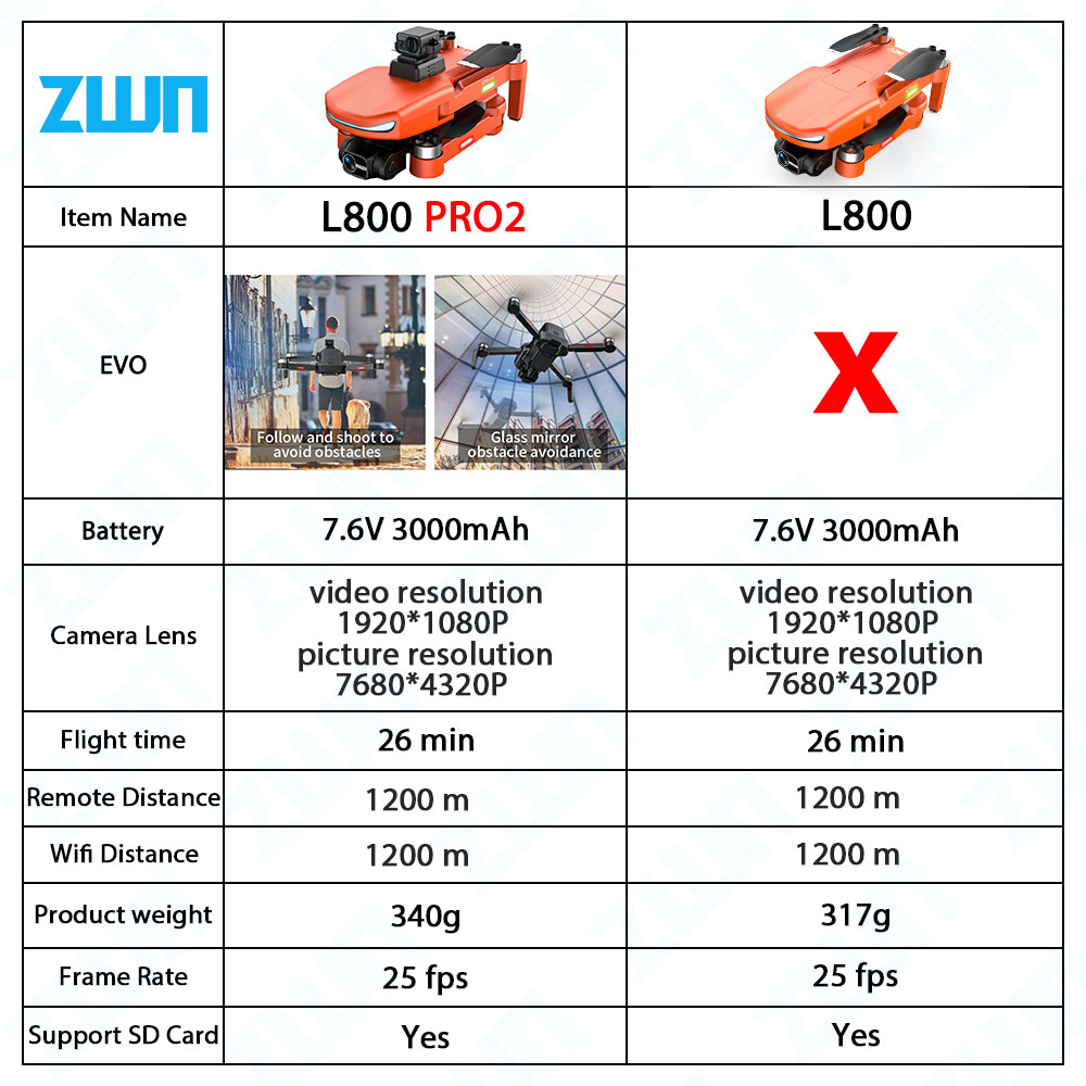 L800 PRO 2 Professional Drone  - Drone Kit Vtol 评论和价格